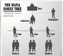 American Mafia