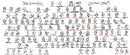 Arbol genealogico simpsons.png