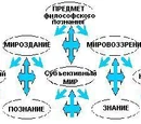 Сергей Ежов:Мировоззрение