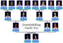 Greenfield-King Family Tree.png