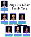 Angelista-Littler Family Tree.png