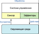 Симуляторы физики реального мира