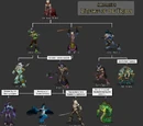 Troll and elven lineage