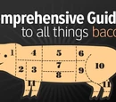 Cuts of Bacon