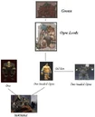 Ogerlineage.jpg