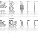 Suikoden - Unite attacks list