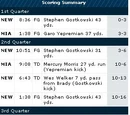Article:1972 Dolphins vs. 2007 Patriots on WhatIfSports