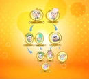 Cosma-Fairywinkle family
