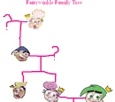 Fairywinkle family
