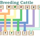 Guide:Breeding Cattle