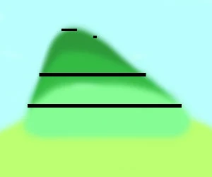 image:levels2.jpg