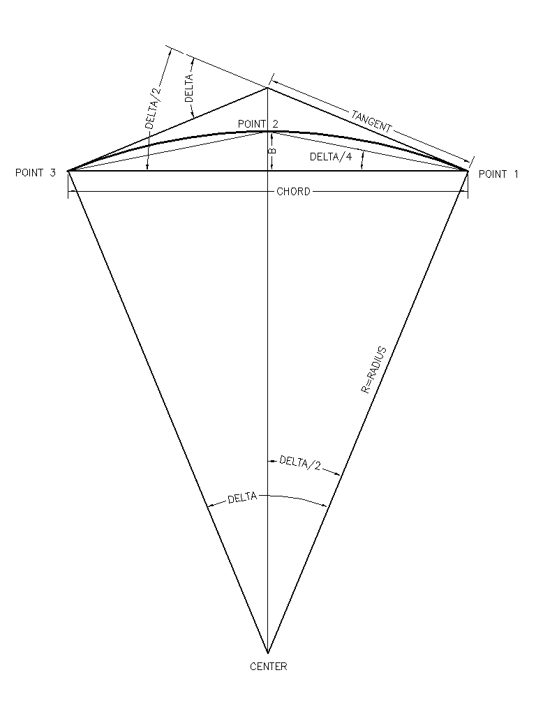 GDD in AutoCAD