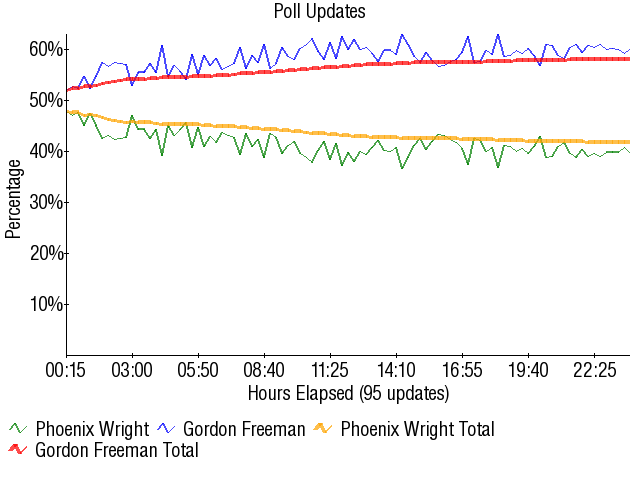 Image:Graph2520.png