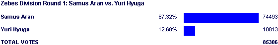 Image:Poll2070.png