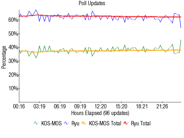 Image:Graph1743.png
