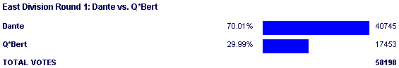 Image:Poll951.png