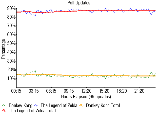 Image:Graph1635.png