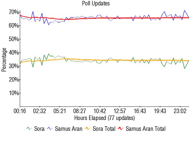 Image:Graph1773.png