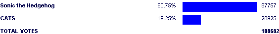 Image:Poll2523.png