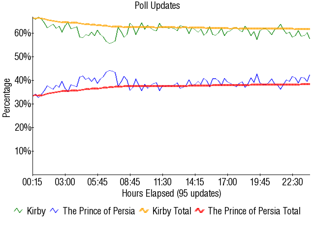 Image:Graph2525.png