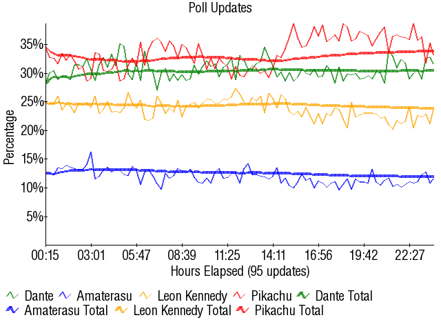 Image:Graph2916.png