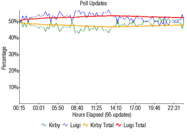 Image:Graph2544.png