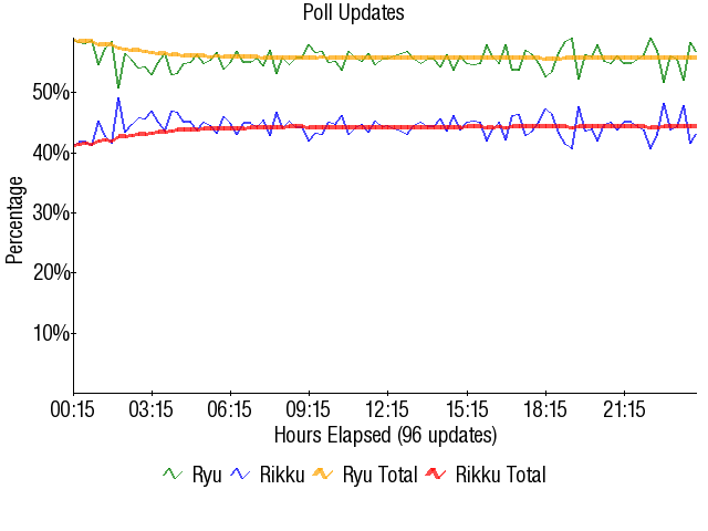 Image:Graph2081.png