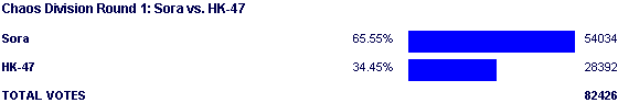 Image:Poll1746.png