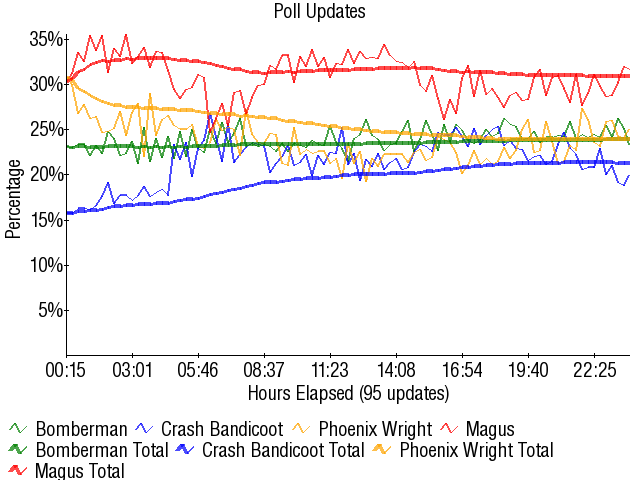 Image:Graph2874.png