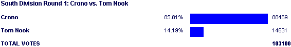 Image:Poll1324.png