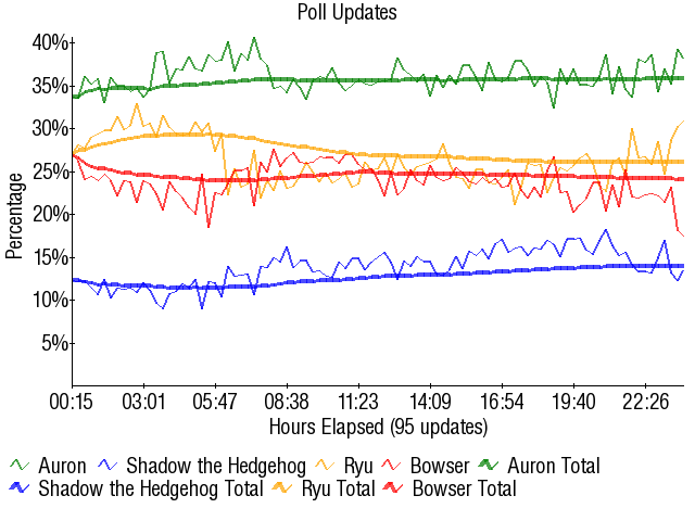 Image:Graph2898.png