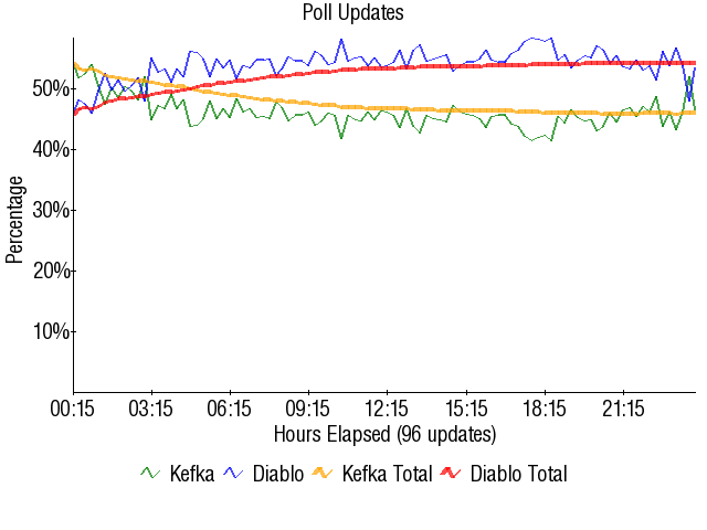 Image:Graph2015.png