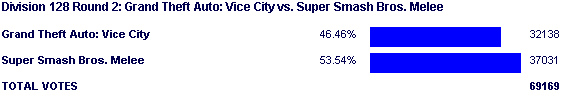 Image:Poll1648.png