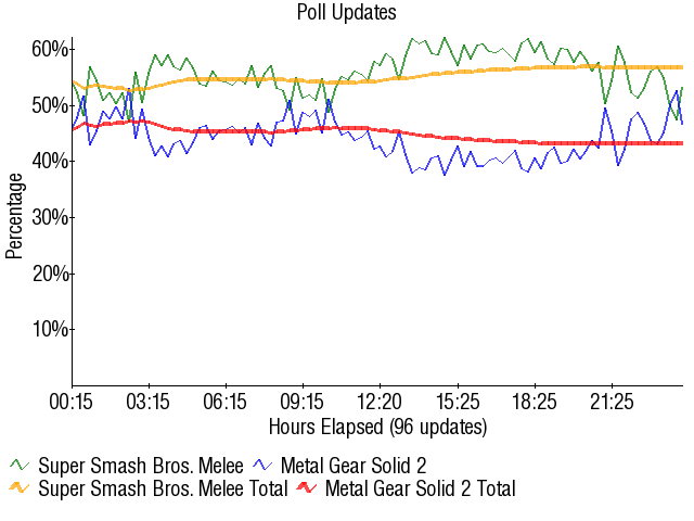 Image:Graph1632.png