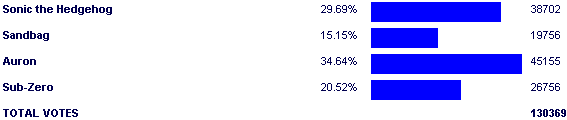 Image:Poll3290.png