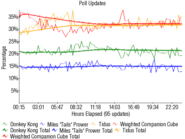 Image:Graph3260.png