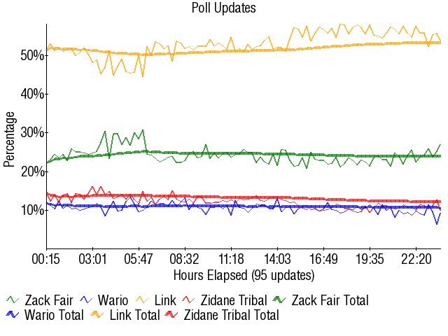 Image:Graph3276.png