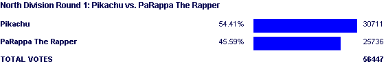 Image:Poll946.png