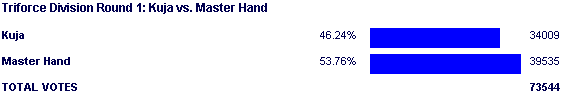 Image:Poll2004.png