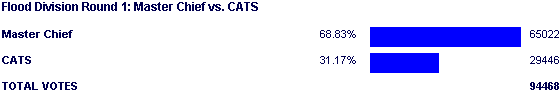Image:Poll2082.png