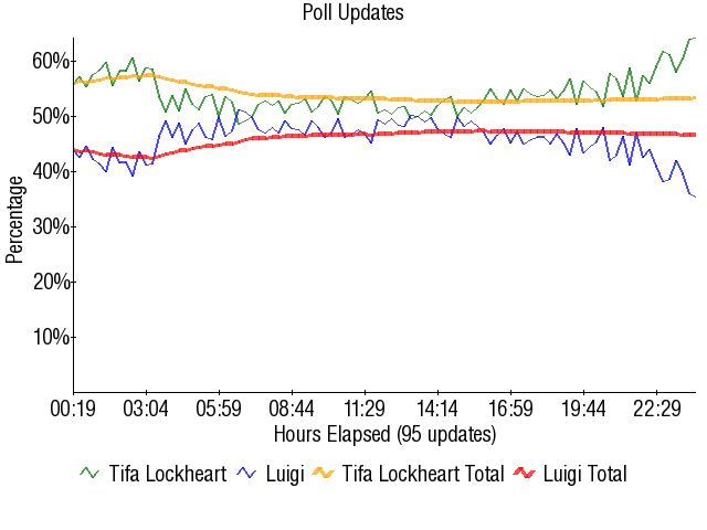 Image:Graph2111.png