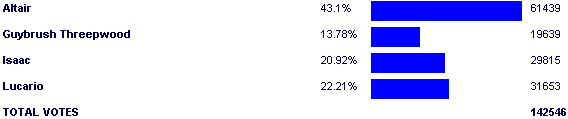 Image:Poll3247.png