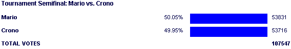 Image:Poll1000.png