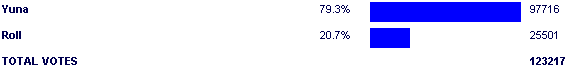 Image:Poll2511.png