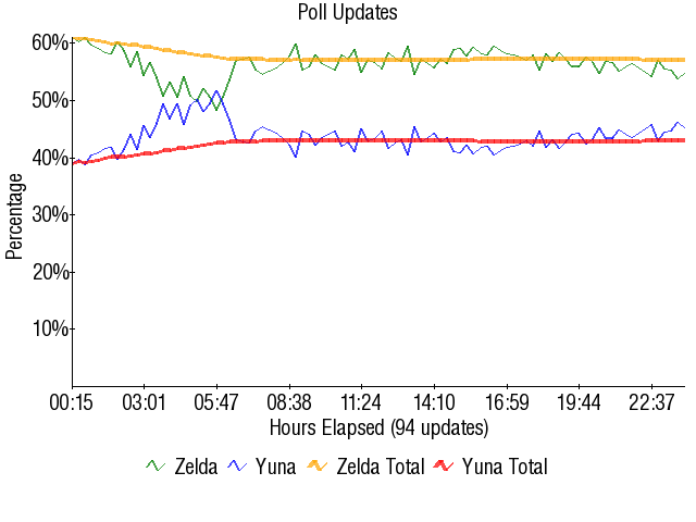 Image:Graph2556.png