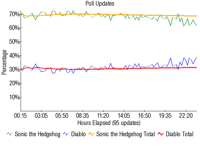 Image:Graph2110.png