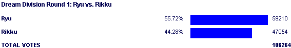 Image:Poll2081.png