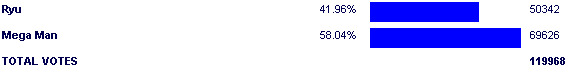 Image:Poll2542.png