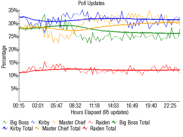 Image:Graph3288.png