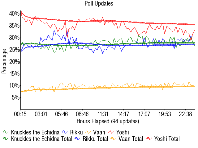 Image:Graph2863.png